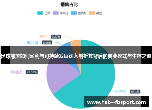 足球部落如何盈利与可持续发展深入剖析其背后的商业模式与生存之道
