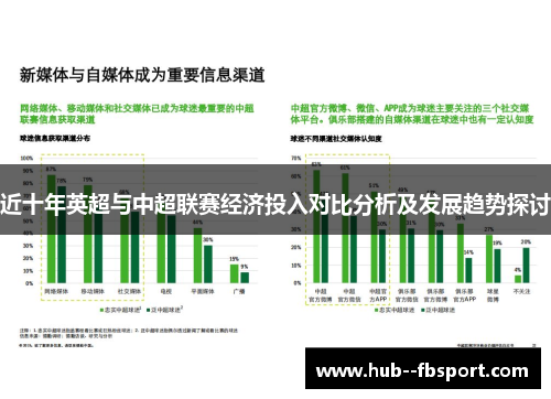 近十年英超与中超联赛经济投入对比分析及发展趋势探讨