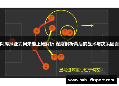 阿库尼亚为何未能上场解析 深度剖析背后的战术与决策因素 阿库尼亚为何未能上场解析 深度剖析背后的战术与决策因素