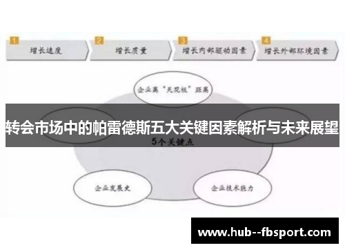 转会市场中的帕雷德斯五大关键因素解析与未来展望