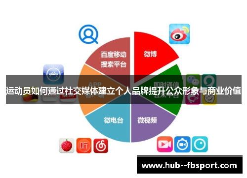 运动员如何通过社交媒体建立个人品牌提升公众形象与商业价值 运动员如何通过社交媒体建立个人品牌提升公众形象与商业价值