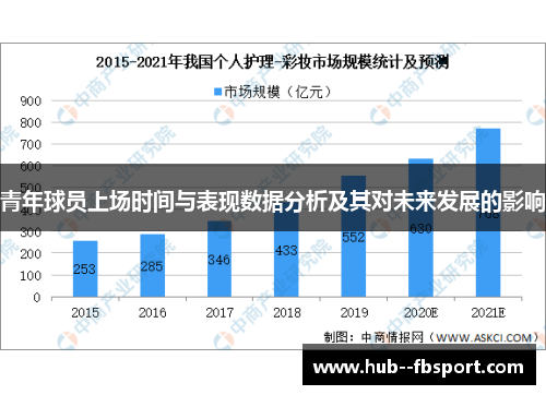 青年球员上场时间与表现数据分析及其对未来发展的影响 青年球员上场时间与表现数据分析及其对未来发展的影响